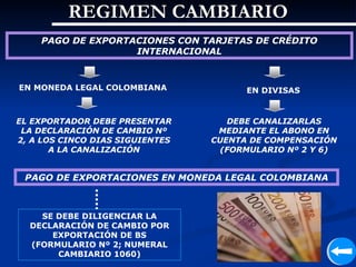 REGIMEN CAMBIARIO
    PAGO DE EXPORTACIONES CON TARJETAS DE CRÉDITO
                   INTERNACIONAL



EN MONEDA LEGAL COLOMBIANA             EN DIVISAS


EL EXPORTADOR DEBE PRESENTAR        DEBE CANALIZARLAS
 LA DECLARACIÓN DE CAMBIO Nº      MEDIANTE EL ABONO EN
2, A LOS CINCO DIAS SIGUIENTES   CUENTA DE COMPENSACIÓN
       A LA CANALIZACIÓN          (FORMULARIO Nº 2 Y 6)


 PAGO DE EXPORTACIONES EN MONEDA LEGAL COLOMBIANA



    SE DEBE DILIGENCIAR LA
  DECLARACIÓN DE CAMBIO POR
      EXPORTACIÓN DE BS
  (FORMULARIO Nº 2; NUMERAL
       CAMBIARIO 1060)
 