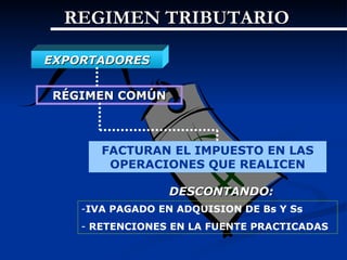 REGIMEN TRIBUTARIO

EXPORTADORES


RÉGIMEN COMÚN



       FACTURAN EL IMPUESTO EN LAS
        OPERACIONES QUE REALICEN

                 DESCONTANDO:
    -IVA PAGADO EN ADQUISION DE Bs Y Ss
    - RETENCIONES EN LA FUENTE PRACTICADAS
 
