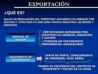 EXPORTACIÓN
¿QUÉ ES?
SALIDA DE MERCANCÍAS DEL TERRITORIO ADUANERO COLOMBIANO CON
DESTINO A OTRO PAIS O A UNO ZONA FRANCA INDUSTRIAL DE BIENES Y
SERVICIOS

                         -   CERTIFICADOS EXPEDIDOS POR:
                         MINISTERIO DE COMERCIO, INDRUSTRIA
     NORMAS DE           Y TURISMO
      ORIGEN
                         - OTORGAN UN TRATAMIENTO
                         PREFERENCIAL ARANCELARIO



                              CARTA DE PORTE, CONOCIMIENTO
   DOCUMENTO DE
                              DE EMBARQUE, GUIA AÉREA
    TRANSPORTE

                       PRUEBA DE EXISTENCIA DEL CONTRATO DE
                         TRANSPORTE Y RECIBO DE LA CARGA
 