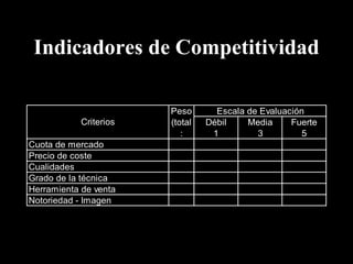 Indicadores de Competitividad 