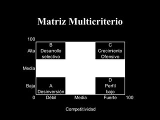 Matriz Multicriterio 