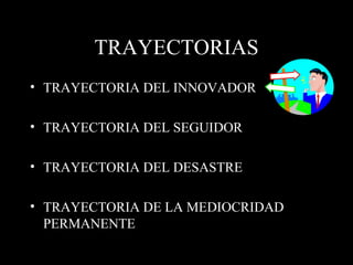 TRAYECTORIAS TRAYECTORIA DEL INNOVADOR TRAYECTORIA DEL SEGUIDOR TRAYECTORIA DEL DESASTRE TRAYECTORIA DE LA MEDIOCRIDAD  PERMANENTE 