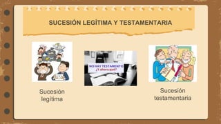 SUCESIÓN LEGÍTIMA Y TESTAMENTARIA
Sucesión
legítima
Sucesión
testamentaria
 