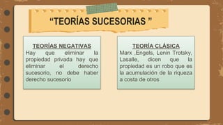 “TEORÍAS SUCESORIAS ”
TEORÍAS NEGATIVAS
Hay que eliminar la
propiedad privada hay que
eliminar el derecho
sucesorio, no debe haber
derecho sucesorio
TEORÍA CLÁSICA
Marx ,Engels, Lenin Trotsky,
Lasalle, dicen que la
propiedad es un robo que es
la acumulación de la riqueza
a costa de otros
 