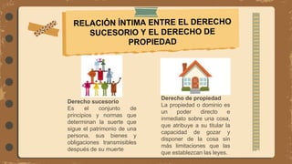 Derecho sucesorio
Es el conjunto de
principios y normas que
determinan la suerte que
sigue el patrimonio de una
persona, sus bienes y
obligaciones transmisibles
después de su muerte
Derecho de propiedad
La propiedad o dominio es
un poder directo e
inmediato sobre una cosa,
que atribuye a su titular la
capacidad de gozar y
disponer de la cosa sin
más limitaciones que las
que establezcan las leyes.
 
