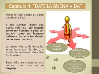 Capítulo 4: “DATE LA BUENA VIDA”
• Hacer lo uno quiera es darse
una buena vida.
• Y que significa ¿darse una
buena vida? Es ser tratado
como ser humano y para ser
tratado como ser humano
debemos tratar a los demás
como seres humanos.
• La buena vida se da entre los
seres humanos. Es decir, a
través de la interacción entre
los humanos.
• Entre ellos se construye una
cultura cuya base es el
lenguaje.
Creación
cultural Producto de
la
interacción
Nos
comunicamos y
captarnos
significación del
entorno.
 