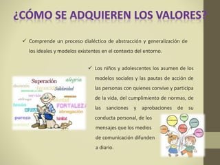  Comprende un proceso dialéctico de abstracción y generalización de
los ideales y modelos existentes en el contexto del entorno.
 Los niños y adolescentes los asumen de los
modelos sociales y las pautas de acción de
las personas con quienes convive y participa
de la vida, del cumplimiento de normas, de
las sanciones y aprobaciones de su
conducta personal, de los
mensajes que los medios
de comunicación difunden
a diario.
 