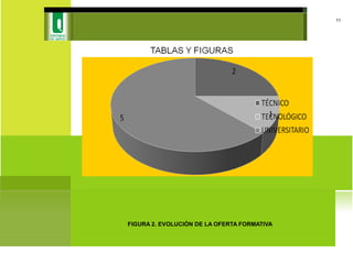 11
FIGURA 2. EVOLUCIÓN DE LA OFERTA FORMATIVA
 