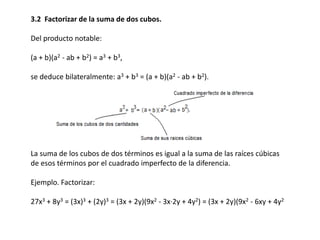 3.2 Factorizar de la suma de dos cubos.

Del producto notable:
(a + b)(a2 - ab + b2) = a3 + b3,
se deduce bilateralmente: a3 + b3 = (a + b)(a2 - ab + b2).

La suma de los cubos de dos términos es igual a la suma de las raíces cúbicas
de esos términos por el cuadrado imperfecto de la diferencia.
Ejemplo. Factorizar:

27x3 + 8y3 = (3x)3 + (2y)3 = (3x + 2y)(9x2 - 3x·2y + 4y2) = (3x + 2y)(9x2 - 6xy + 4y2

 