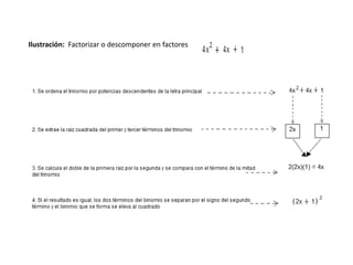 Ilustración: Factorizar o descomponer en factores

 