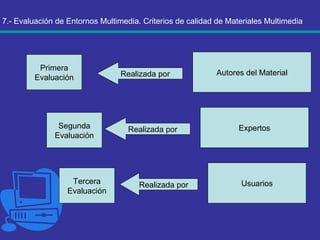 7.- Evaluación de Entornos Multimedia. Criterios de calidad de Materiales Multimedia Primera Evaluación Realizada por Autores del Material Segunda Evaluación Realizada por Expertos Tercera Evaluación Realizada por Usuarios 