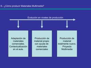 8.- ¿Cómo producir Materiales Multimedia? Evolución en niveles de producción Adaptación de materiales comerciales. Contextualización en el aula. Producción de material propio  con ayuda de  materiales comerciales Producción de material totalmente nuevo. Proyecto Multimedia 