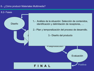 8.- ¿Cómo producir Materiales Multimedia? 8.2- Fases Diseño Producción Postproducción Evaluación F  I  N  A  L  Positiva Negativa 1.-  Análisis de la situación: Selección de contenidos, identificación y delimitación de receptores, … 2.- Plan y temporalización del proceso de desarrollo. 3.- Diseño del producto 