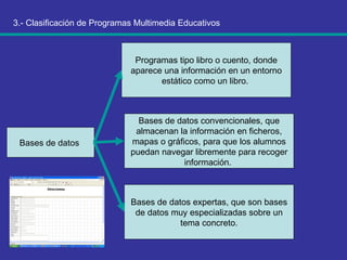 3.- Clasificación de Programas Multimedia Educativos Marquès (1999),   Bases de datos  Programas tipo libro o cuento, donde aparece una información en un entorno estático como un libro.  Bases de datos convencionales, que almacenan la información en ficheros, mapas o gráficos, para que los alumnos puedan navegar libremente para recoger información.  Bases de datos expertas, que son bases de datos muy especializadas sobre un tema concreto. 