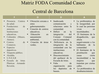 Matriz FODA Comunidad Casco
Central de Barcelona
F O D A
 Presencia Centros
de salud.
 Fundaciones de
atención.
Instituciones
educativas.
 Culturales (Museo,
Ateneo).
 Centros de
Comercio.
 Espacios
deportivos.
 Trasporte público.
 Alcaldía.
 U.N.E.S.R
 Escuela de Artes
Plásticas Armando
Reverón.
 Ubicación cercana a
entes
gubernamentales.
 Creación de centros
educativos.
 Educación en
saneamiento
ambiental,
 Creación de áreas
verdes.
 Inadecuada
comunicación y
relaciones entre la
comunidad.
 Déficit en la
integración del
Consejo Comunal
con la comunidad.
 Deficiencia en la
integración de la
comunidad con las
instituciones
educativas.
 Desconocimiento
del quehacer de la
Escuela de Artes.
 Falta de
organización para
los depósitos de
basura.
 La problemática de
la inseguridad, por
lo cual las personas
viven en
incertidumbre.
 El fenómeno de la
drogadicción, que
afecta
negativamente a los
habitantes de la
comunidad.
 El fenómeno de la
prostitución que
causa cierta
incomodidad a las
mujeres que
transitan por ciertas
calles.
 La problemática de
desabastecimiento.
 