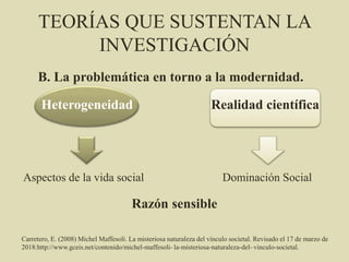 TEORÍAS QUE SUSTENTAN LA
INVESTIGACIÓN
B. La problemática en torno a la modernidad.
Heterogeneidad Realidad científica
Aspectos de la vida social Dominación Social
Razón sensible
Carretero, E. (2008) Michel Maffesoli. La misteriosa naturaleza del vínculo societal. Revisado el 17 de marzo de
2018:http://www.gceis.net/contenido/michel-maffesoli- la-misteriosa-naturaleza-del- vinculo-societal.
 