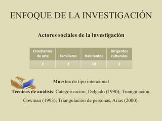 ENFOQUE DE LA INVESTIGACIÓN
Actores sociales de la investigación
Muestra de tipo intencional
Técnicas de análisis: Categorización, Delgado (1990); Triangulación,
Cowman (1993); Triangulación de personas, Arias (2000).
Estudiantes
de arte Familiares Habitantes
Dirigentes
culturales
2 2 10 2
 