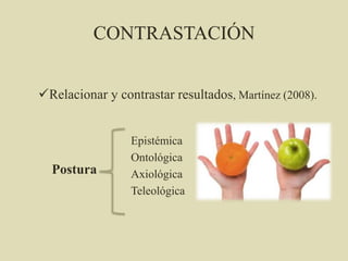CONTRASTACIÓN
Relacionar y contrastar resultados, Martínez (2008).
Postura
Epistémica
Ontológica
Axiológica
Teleológica
 