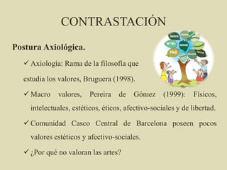 CONTRASTACIÓN
Postura Axiológica.
 Axiología: Rama de la filosofía que
estudia los valores, Bruguera (1998).
 Macro valores, Pereira de Gómez (1999): Físicos,
intelectuales, estéticos, éticos, afectivo-sociales y de libertad.
 Comunidad Casco Central de Barcelona poseen pocos
valores estéticos y afectivo-sociales.
 ¿Por qué no valoran las artes?
 