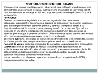 NECESIDADES DE RECURSO HUMANO
 Este proyecto contará con 30 personas, el personal será calificado y tendrá un gerente
administrador, una secretaria ejecutiva, cuatro persona encargados de las ventas las 24
personas restantes se encargaran del todo el proceso productivo de principio a fin y serán
los operarios.
FUNCIONES
Gerente: representante legal de la empresa, encargado del direccionamiento
estratégico, supervisará lo concerniente a la planta de producción y en general. Igualmente
Será el encargado de dirigir, coordinar, planear y controlar la empresa, estará a su
disposición el control de inventario, presupuesto y tamaño de producción. Ejercerá sus
funciones en una oficina localizada en la planta de producción. En dado caso que se
necesite, podrá apoyar al personal de ventas. Constantemente deberá atender las llamadas
y los pedidos personalmente para crear un lazo con la clientela.
Secretaria Ejecutiva: encargada de las funciones administrativas y de contabilidad. Manejo
de nómina, parafiscales, compra de materias primas, servicios, proveedores etc.
Personal de ventas: serán los encargados de mercadear los productos de la procesadora.
Operarios: serán los encargado de realizar las operaciones agroindustriales en
la planta, recepción, selección, despulpado, empacado y almacenamiento dela planta. De
este personal se destinaran supervisores y de control de calidad. Después de cada
operación limpiara los utensilios y herramientas
que se necesitaron en el proceso y paredes de acuerdo con las prácticas de (BPM) y
reglamentos exigidos por la ley.
 