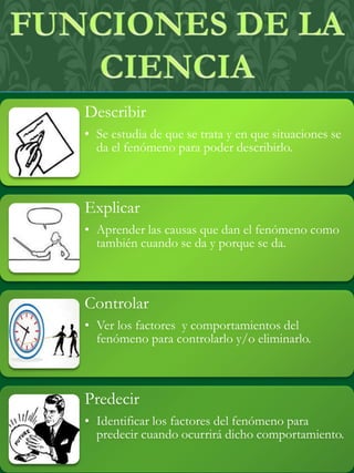 Fundamentos de la Ciencia | PPTX