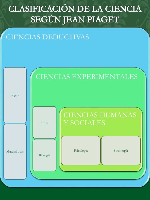 Fundamentos de la Ciencia