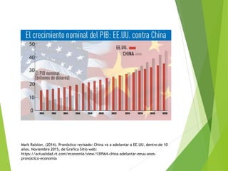 Mark Ralston. (2014). Pronóstico revisado: China va a adelantar a EE.UU. dentro de 10
años. Noviembre 2015, de Grafica Sitio web:
https://actualidad.rt.com/economia/view/139564-china-adelantar-eeuu-anos-
pronostico-economia
 