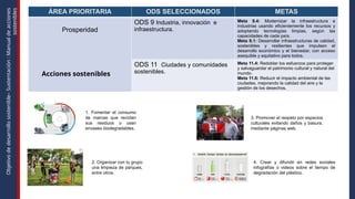 sustentacion de manual de acciones sostenibles | PPTX