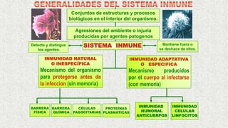 BARRERA
QUÍMICA
BARRERA
FÍSICA
INMUNIDAD
HUMORAL
ANTICUERPOS
PROTEÍNAS
PLASMATICAS
CÉLULAS
FAGOCITARIAS
INMUNIDAD
CELULAR
LINFOCITOS
INMUNIDAD NATURAL
O INESPECÍFICA
Mecanismo del organismo
para protegerse antes de
la infeccion (sin memoria)
INMUNIDAD ADAPTATIVA
O ESPECIFICA
Mecanismo producidos
por el cuerpo al infectarse
(con memoria)
SISTEMA INMUNE
Agresiones del ambiente o injuria
producidas por agentes patogenos
Conjuntos de estructuras y procesos
biológicos en el interior del organismo.
Detecta y distingue
los agentes.
Mantiene fuera o
se deshace de ellos.
 