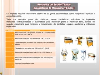 La empresa requiere maquinaria dentro de su gama estandarizada como maquinaria especial y
proyectos únicos.
Toda una completa gama de productos, desde insoladoras, máquinas de impresión
manuales, semiautomáticas y automáticas para impresión plana o impresión textil, túneles de
secado, maquinaria para limpieza y recuperación de pantallas, equipos auxiliares y máquinas
especiales

Cantidad                           Descripción
           Máquina de corte y de grabado por láser de CO2 para textiles
      1    máx. 400 W | GMI Laser III

           Máquina de corte CNC para tejidos máx. 3.96 x 10.97 m
      1

           Tijera para tejidos por batería máx. 0.96 cm (0.38") Workerbee
      2    Pelican

           Tijera eléctrica para tejido máx. 0.64 cm (0.25") | MC-8
      1

           Máquina de corte para tejidos máx. 3.2 cm (1.25") Falcon IV
      1

           Máquina de corte neumático para tejidos máx. 1.27 cm (0.5")
      1    Falcon Air

           Synthetic Rubber Baling Press
      1
 