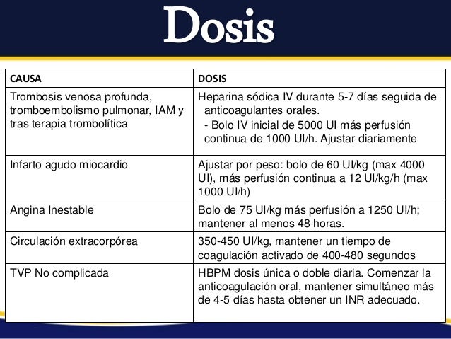Dosis De Nimotop Iv