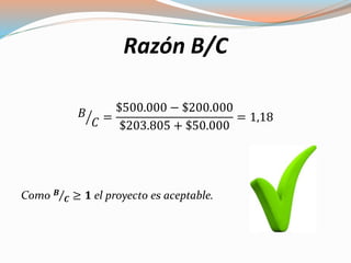 Razón B/C
𝐵
𝐶 =
$500.000 − $200.000
$203.805 + $50.000
= 1,18
Como 𝑩
𝑪 ≥ 𝟏 el proyecto es aceptable.
 
