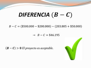 DIFERENCIA (𝑩 − 𝑪)
𝐵 − 𝐶 = $500.000 − $200.000 − 203.805 + $50.000
→ 𝐵 − 𝐶 = $46.195
𝑩 − 𝑪 > 𝟎 El proyecto es aceptable.
 