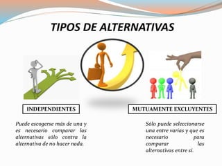 TIPOS DE ALTERNATIVAS
INDEPENDIENTES MUTUAMENTE EXCLUYENTES
Puede escogerse más de una y
es necesario comparar las
alternativas sólo contra la
alternativa de no hacer nada.
Sólo puede seleccionarse
una entre varias y que es
necesario para
comparar las
alternativas entre sí.
 