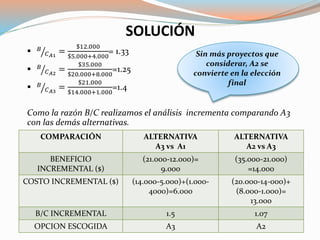 SOLUCIÓN
 𝐵
𝐶 𝐴1
=
$12.000
$5.000+4.000
= 1.33
 𝐵
𝐶 𝐴2
=
$35.000
$20.000+8.000
=1.25
 𝐵
𝐶 𝐴3
=
$21.000
$14.000+1.000
=1.4
Como la razón B/C realizamos el análisis incrementa comparando A3
con las demás alternativas.
COMPARACIÓN ALTERNATIVA
A3 vs A1
ALTERNATIVA
A2 vs A3
BENEFICIO
INCREMENTAL ($)
(21.000-12.000)=
9.000
(35.000-21.000)
=14.000
COSTO INCREMENTAL ($) (14.000-5.000)+(1.000-
4000)=6.000
(20.000-14-000)+
(8.000-1.000)=
13.000
B/C INCREMENTAL 1.5 1.07
OPCION ESCOGIDA A3 A2
Sin más proyectos que
considerar, A2 se
convierte en la elección
final
 