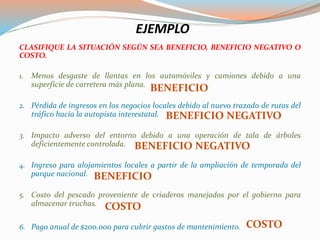 EJEMPLO
CLASIFIQUE LA SITUACIÓN SEGÚN SEA BENEFICIO, BENEFICIO NEGATIVO O
COSTO.
1. Menos desgaste de llantas en los automóviles y camiones debido a una
superficie de carretera más plana.
2. Pérdida de ingresos en los negocios locales debido al nuevo trazado de rutas del
tráfico hacia la autopista interestatal.
3. Impacto adverso del entorno debido a una operación de tala de árboles
deficientemente controlada.
4. Ingreso para alojamientos locales a partir de la ampliación de temporada del
parque nacional.
5. Costo del pescado proveniente de criaderos manejados por el gobierno para
almacenar truchas.
6. Pago anual de $200.000 para cubrir gastos de mantenimiento.
BENEFICIO
BENEFICIO NEGATIVO
BENEFICIO NEGATIVO
BENEFICIO
COSTO
COSTO
 