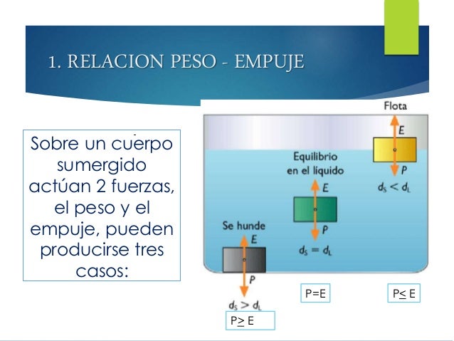 Diapositivas flotación
