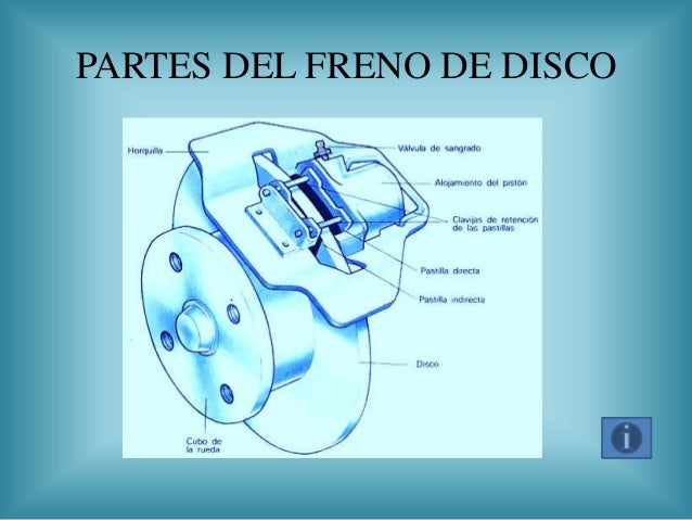 Partes del freno de disco