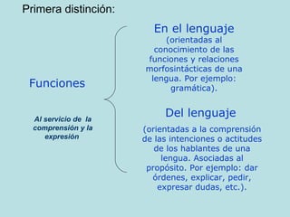 Primera distinción:
                        En el lenguaje
                           (orientadas al
                        conocimiento de las
                      funciones y relaciones
                      morfosintácticas de una
                       lengua. Por ejemplo:
 Funciones                  gramática).


  Al servicio de la
                           Del lenguaje
  comprensión y la    (orientadas a la comprensión
     expresión        de las intenciones o actitudes
                         de los hablantes de una
                           lengua. Asociadas al
                       propósito. Por ejemplo: dar
                        órdenes, explicar, pedir,
                          expresar dudas, etc.).
 