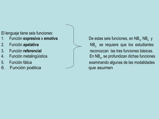 El lenguaje tiene seis funciones:
1. Función expresiva o emotiva      De estas seis funciones, en NB 3, NB4 y
2. Función apelativa                 NB 5 se requiere que los estudiantes
3. Función referencial               reconozcan las tres funciones básicas.
4. Función metalingüística          En NB 6, se profundizan dichas funciones
5. Función fática                   examinando algunas de las modalidades
6. Función poética                  que asumen
 