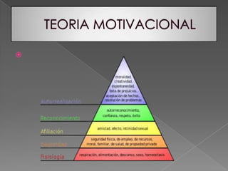 TEORIA MOTIVACIONAL