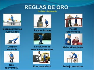 REGLAS DE ORO  YouTube - Ergonomia La columna se rompe una sola vez Divide y vencerás Desplazamientos  Adecuados  Nos agarramos? Trabajo en alturas Malas vibraciones Eres recursivo? Puesto Ergonómico Pausas Activas 