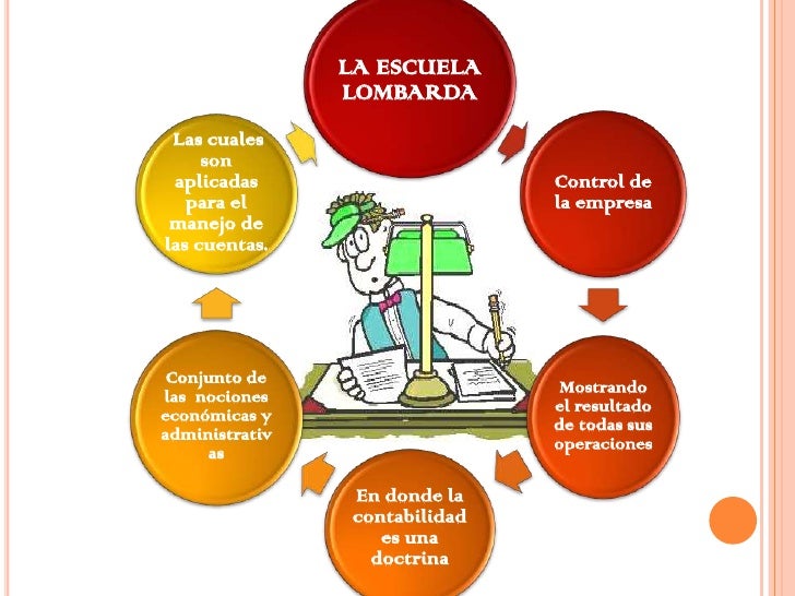 LAS ESCUELAS CLÁSICAS LAS ESCUELAS CLÁSICAS