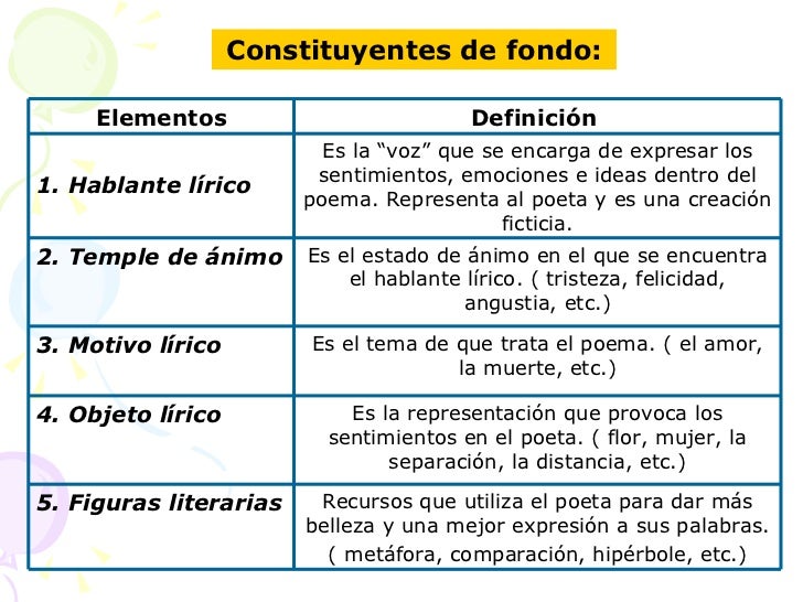 Diapositivas genero lirico