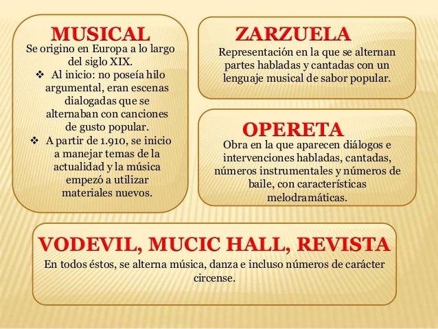 Diapositivas genero teatral