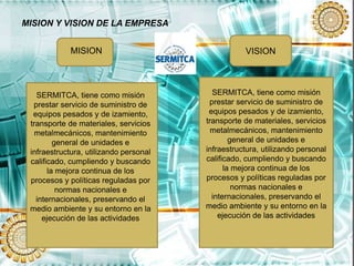 MISION Y VISION DE LA EMPRESA
MISION VISION
SERMITCA, tiene como misión
prestar servicio de suministro de
equipos pesados y de izamiento,
transporte de materiales, servicios
metalmecánicos, mantenimiento
general de unidades e
infraestructura, utilizando personal
calificado, cumpliendo y buscando
la mejora continua de los
procesos y políticas reguladas por
normas nacionales e
internacionales, preservando el
medio ambiente y su entorno en la
ejecución de las actividades
SERMITCA, tiene como misión
prestar servicio de suministro de
equipos pesados y de izamiento,
transporte de materiales, servicios
metalmecánicos, mantenimiento
general de unidades e
infraestructura, utilizando personal
calificado, cumpliendo y buscando
la mejora continua de los
procesos y políticas reguladas por
normas nacionales e
internacionales, preservando el
medio ambiente y su entorno en la
ejecución de las actividades
 