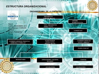 ESTRUCTURA ORGANIZACIONAL
AYUDANTES AYUDANTES
COORDINADOR DE PERSONAL
ASDRUBAL CUBILLAN
Rev:0
Fecha: DICIEMBRE 2011
Aprobado por: YORVER
BRAVO
Cargo: Presidente
Firma:
OPERADORES EQUIPOS
PESADOS
PRESIDENTE
YORVER BRAVO
ASESOR
MARILYN LUNA
VICE- PRESIDENTE
JORGE LUNA
SUPERVISOR DE
OPERACIONES
JHONNY BRAVO
COMITÉ SST
CHOFERDEPOSITARIO
INSPECTOR SST
COORDINADOR SST
YENNY ARROYO
ORGANIGRAMA DE LA EMPRESA
 