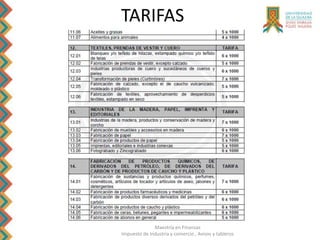 Maestría en Finanzas
Impuesto de Industria y comercio , Avisos y tableros
TARIFAS
 