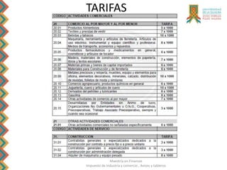 Maestría en Finanzas
Impuesto de Industria y comercio , Avisos y tableros
TARIFAS
 