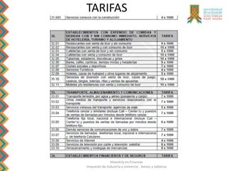 Maestría en Finanzas
Impuesto de Industria y comercio , Avisos y tableros
TARIFAS
 